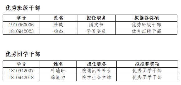 三好学生 优秀班干部.jpg 三好学生 优秀班干部.jpg