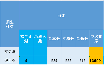 浙江2021.png