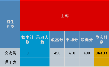 上海2020.png