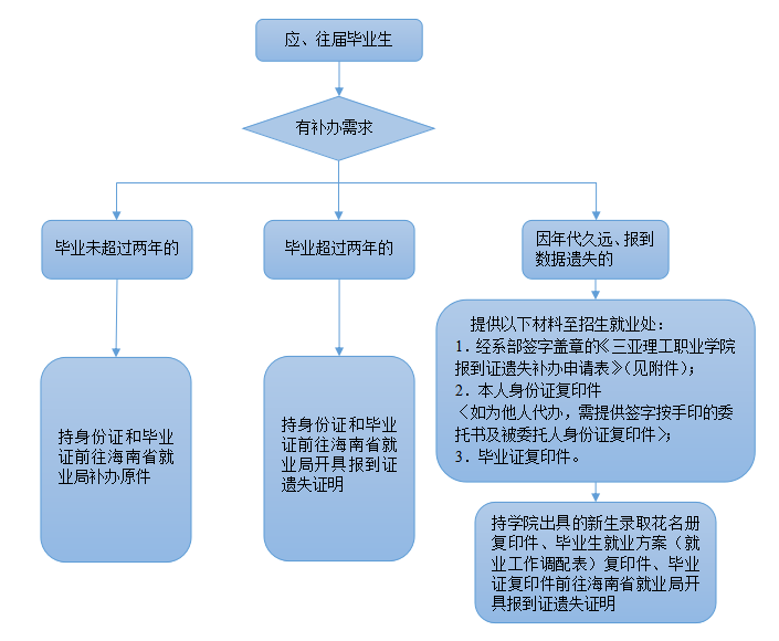 QQ��ͼ20190225145921.png